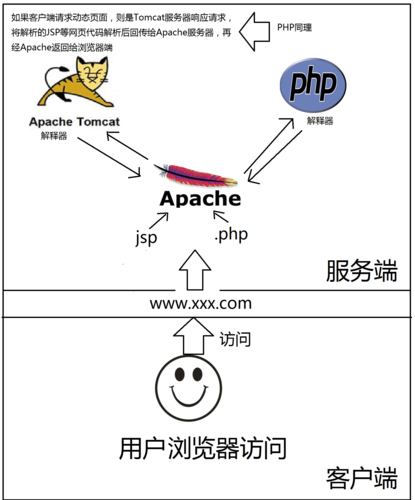 实施方案