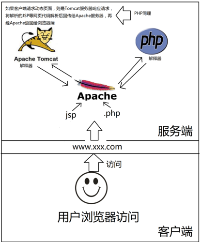 如何使用mysql数据库中的nodejs和socket.io在网页上实时更新？