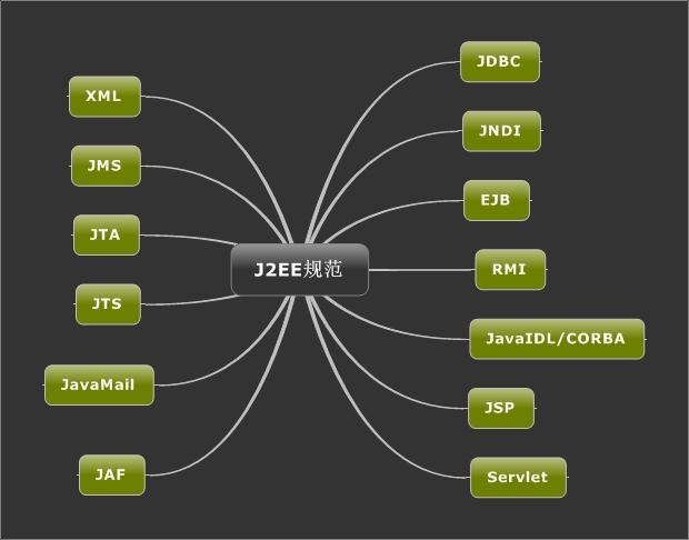 NVM中的Gemset Like Feature