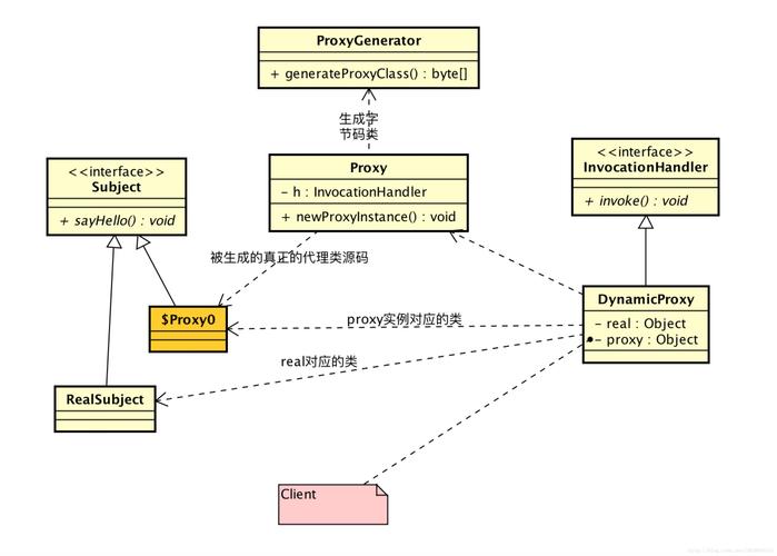 如何固定eslint配置？