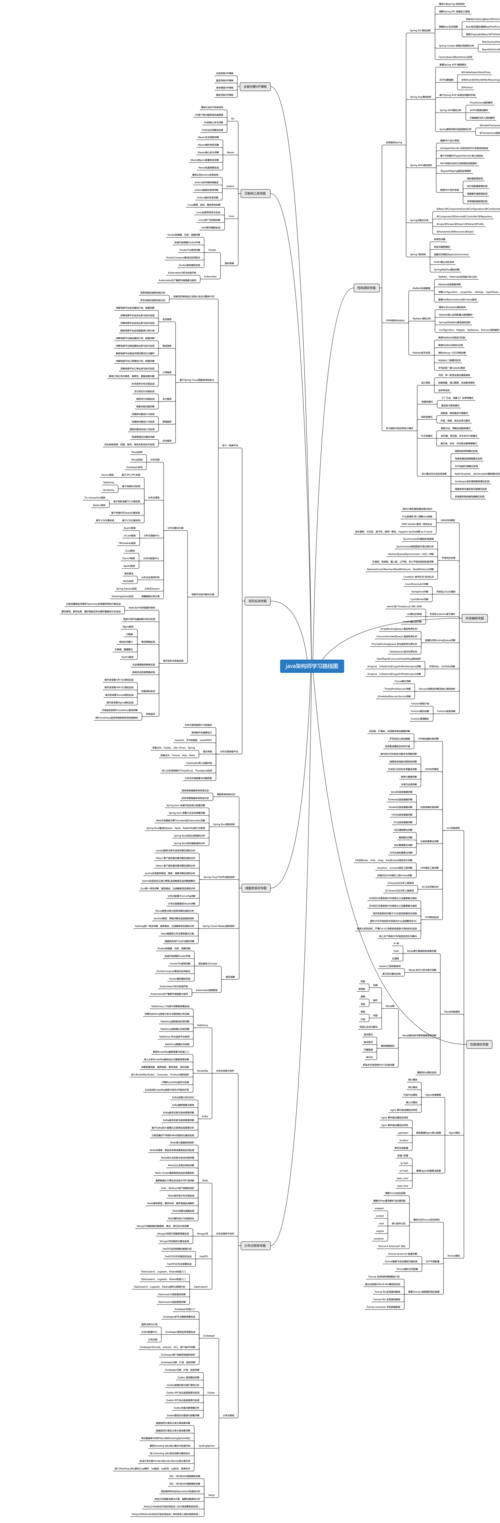 Nest.JS部署到Heroku