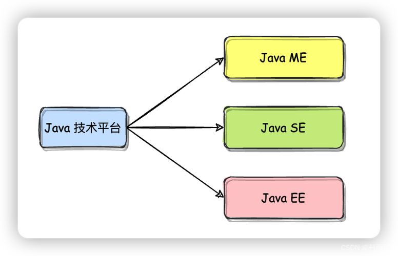 SocketCluster