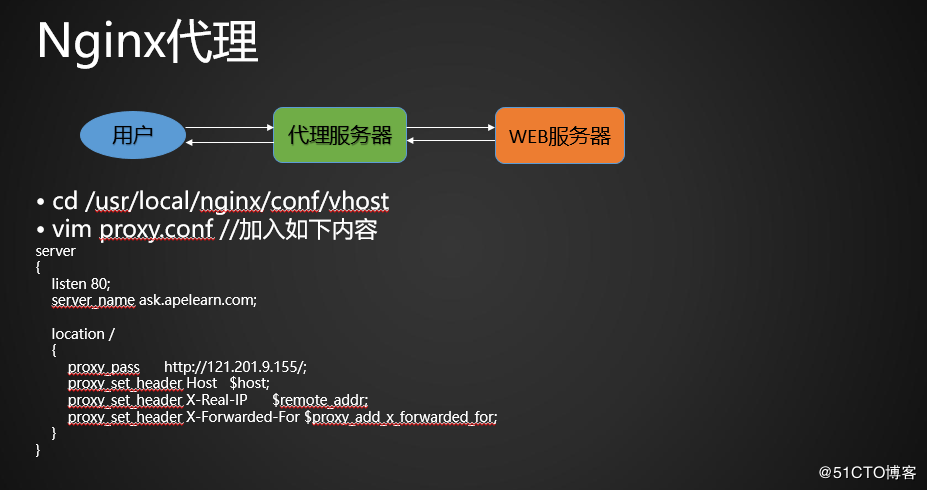 我应该使用环境变量或module.exports作为Heroku上的小型个人应用程序的用户名和密码吗？