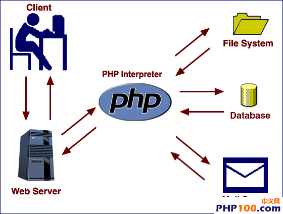 Nestjs CQRS