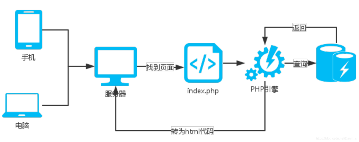 如何在修改后在节点js中重新加载项目