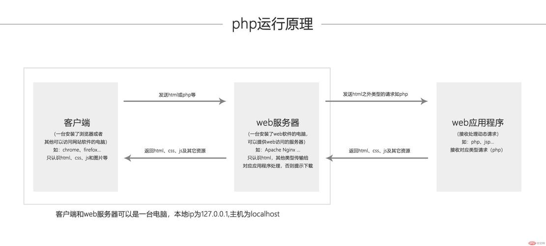 找不到npm命令错误但安装了节点