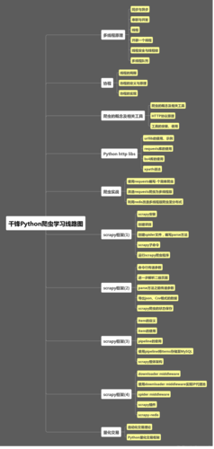 为什么我的异步等待流未显示预期的结果？