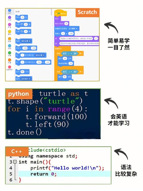 Discord bot有时会做出反应