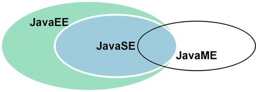 Node JS配置