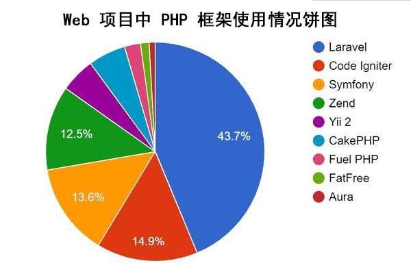 我正在尝试在express中使用res.sendFile显示html文件