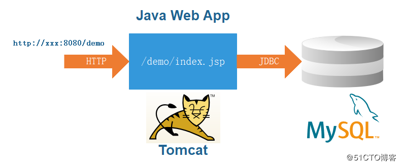 我的React JS教程有问题