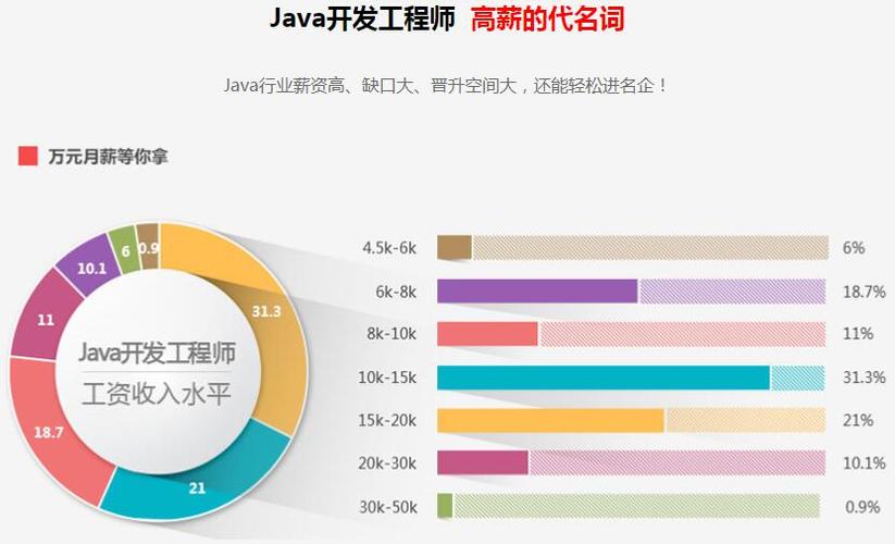 API开发详解端点与更多的请求