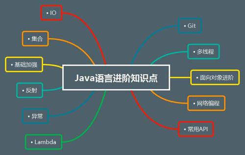 我该如何解决Java脚本文件的参考错误？